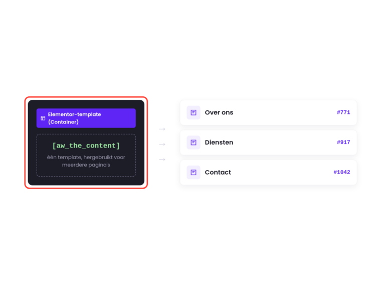 Create Page Templates With Elementor Content