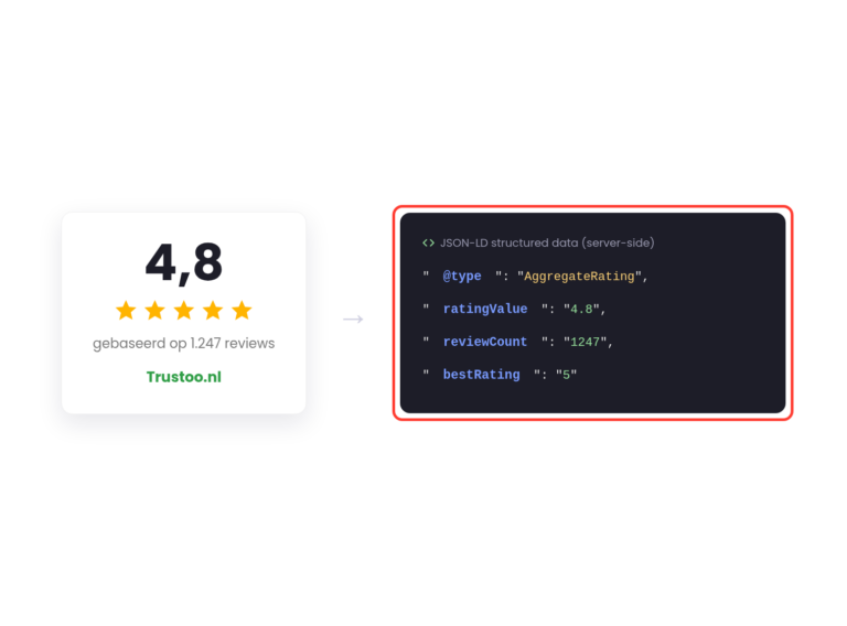 Get Trustoo Rating Data